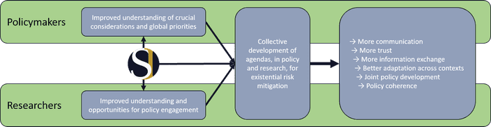 facilitation