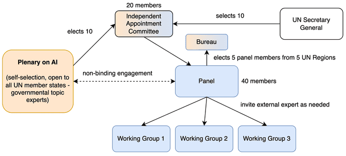 newstructure