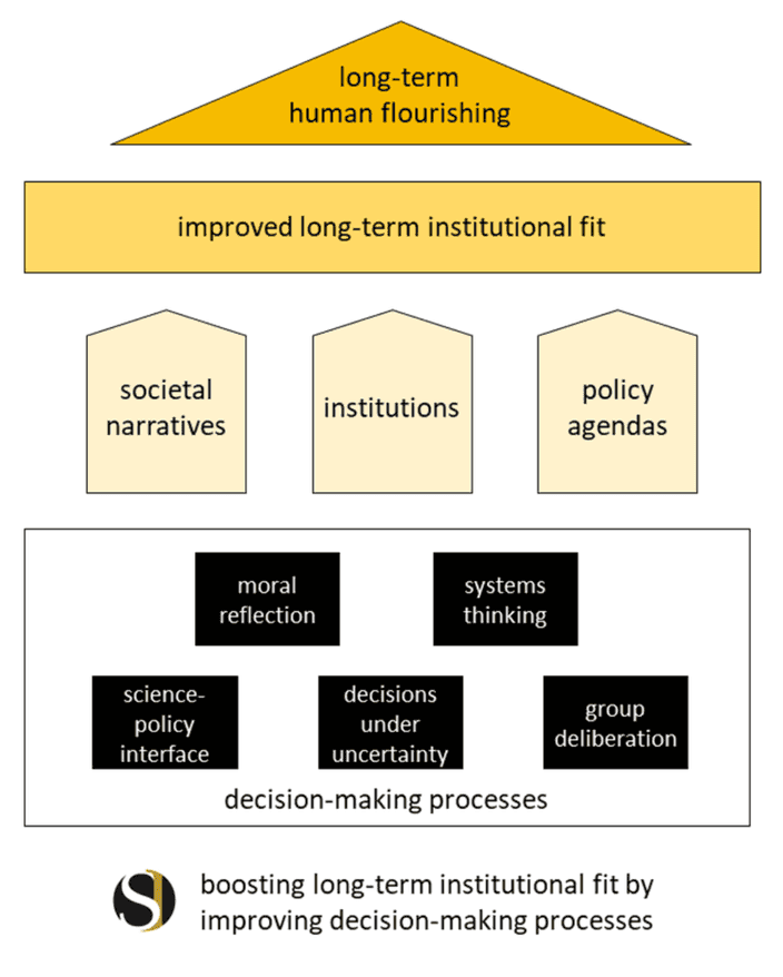 Illustration of Theory of Change